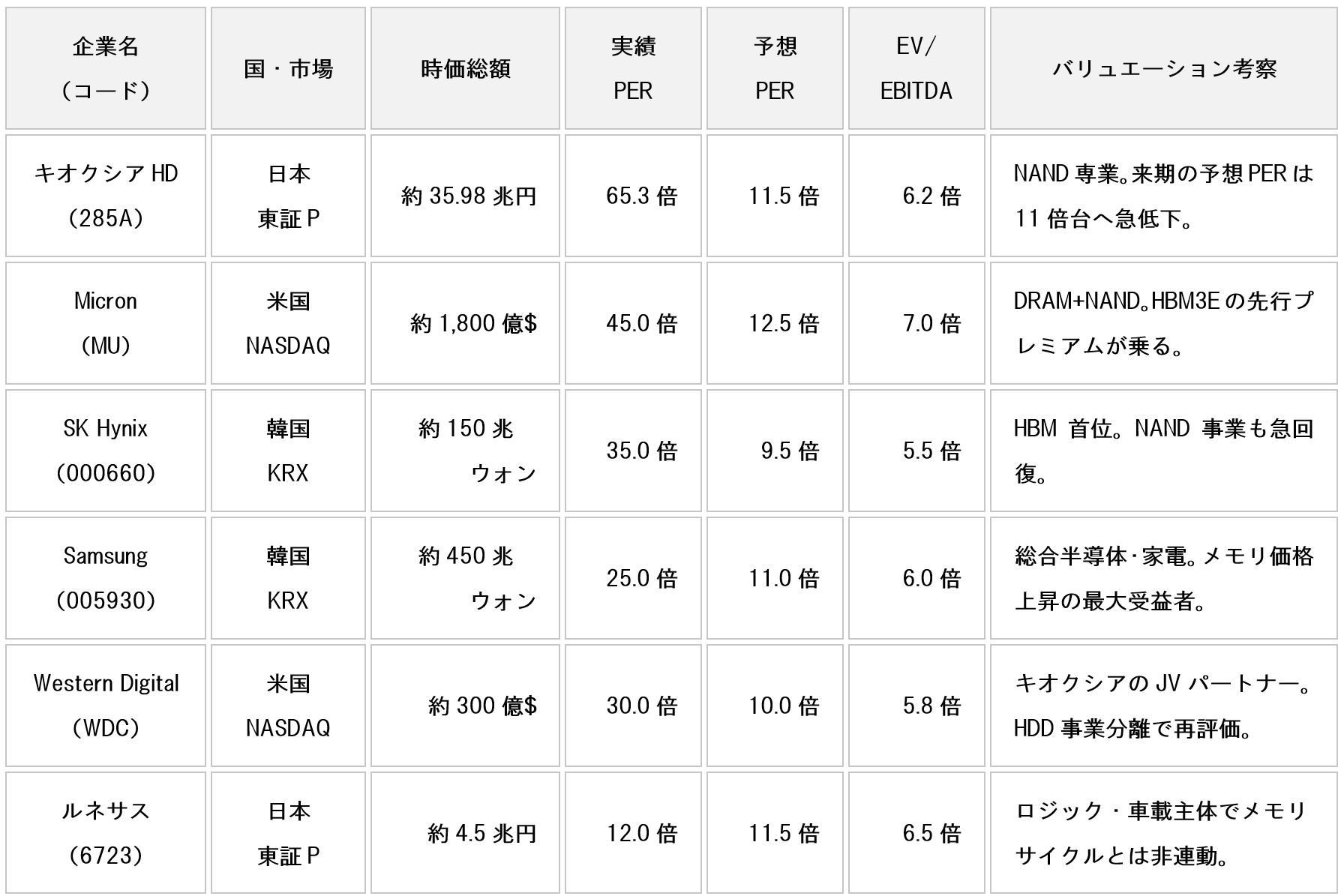 table-kioxia-stock-analysis-ai