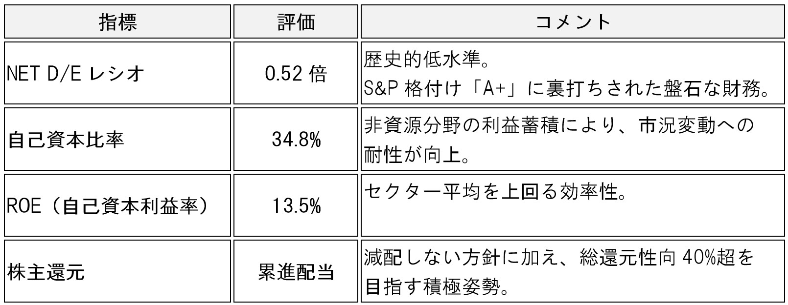 table-mitsubishi-corp-8058-stock-analysis-ai-01