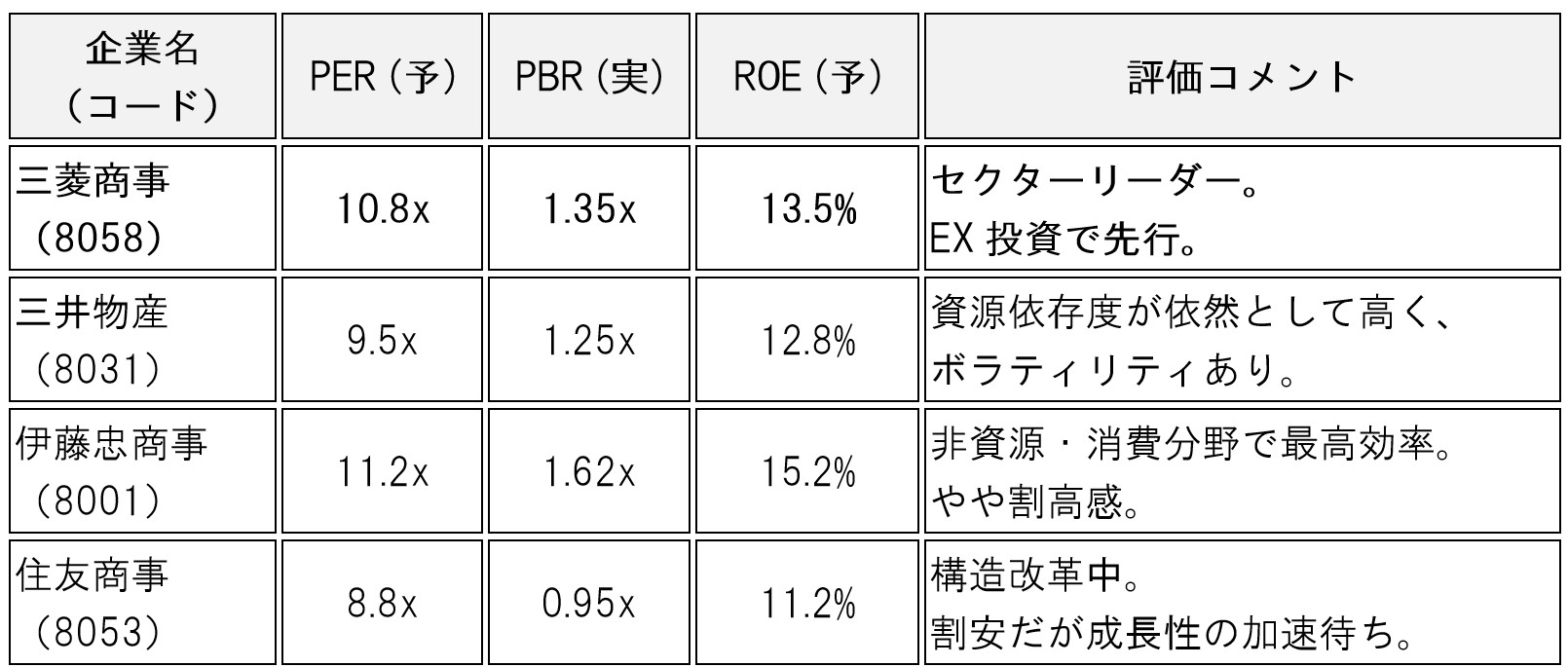 table-mitsubishi-corp-8058-stock-analysis-ai-02