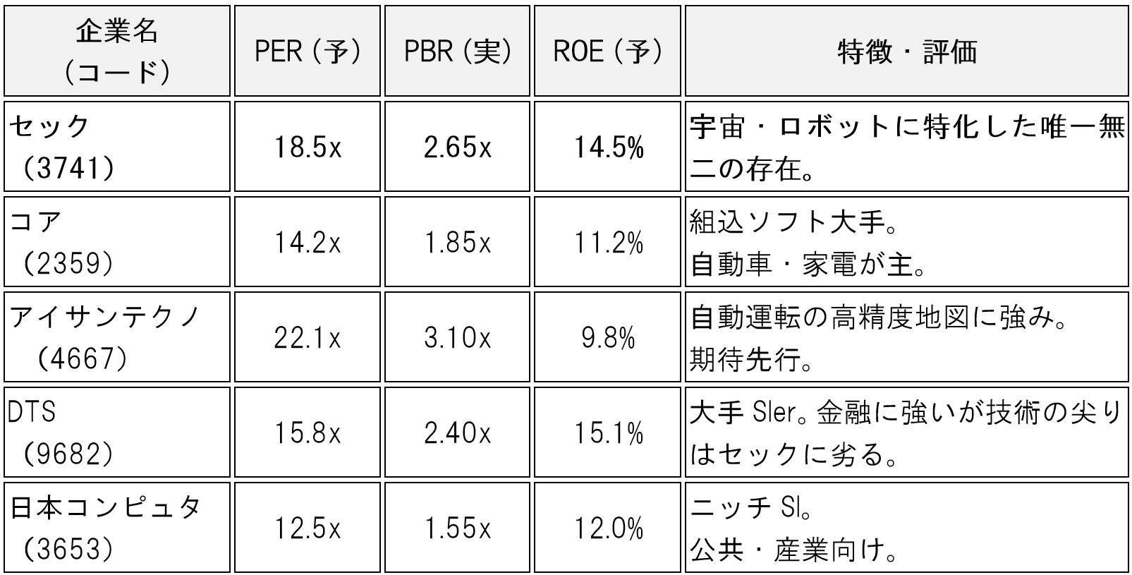 table-sec-3741-tenbagger-analysis-ai