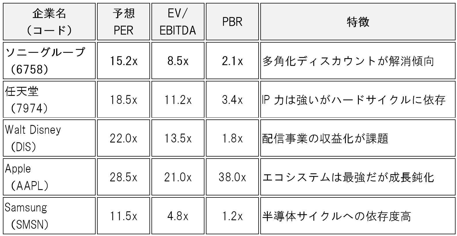 table-sony-6758-stock-analysis-ai