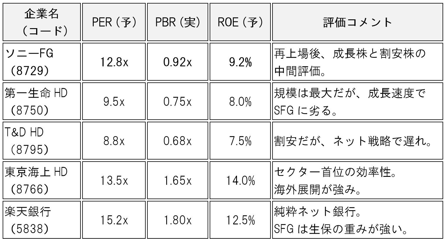 table-sony-financial-8729-stock-analysis-ai