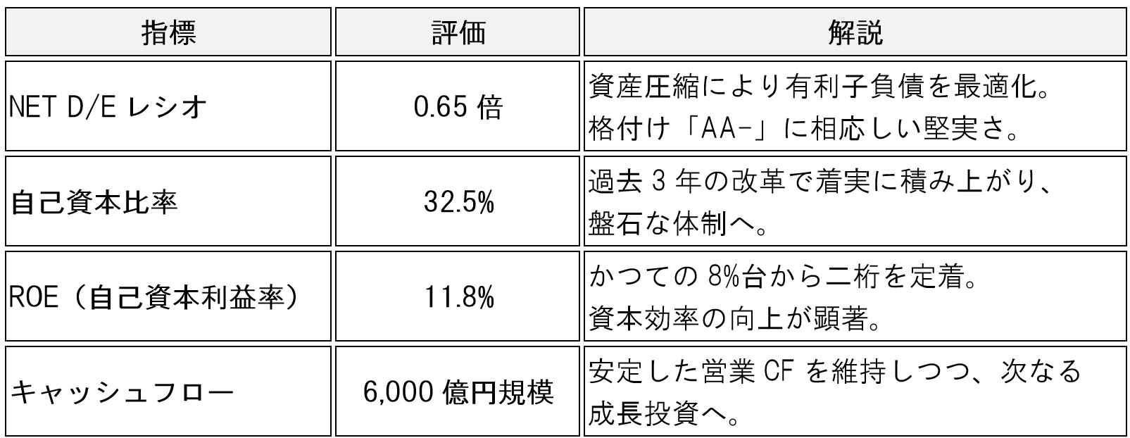 table-sumitomo-corp-8053-stock-analysis-ai-01