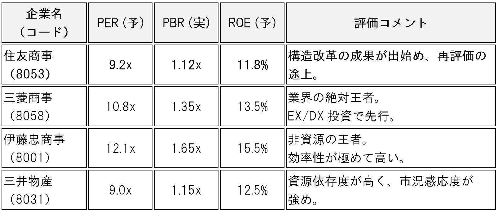 table-sumitomo-corp-8053-stock-analysis-ai-02