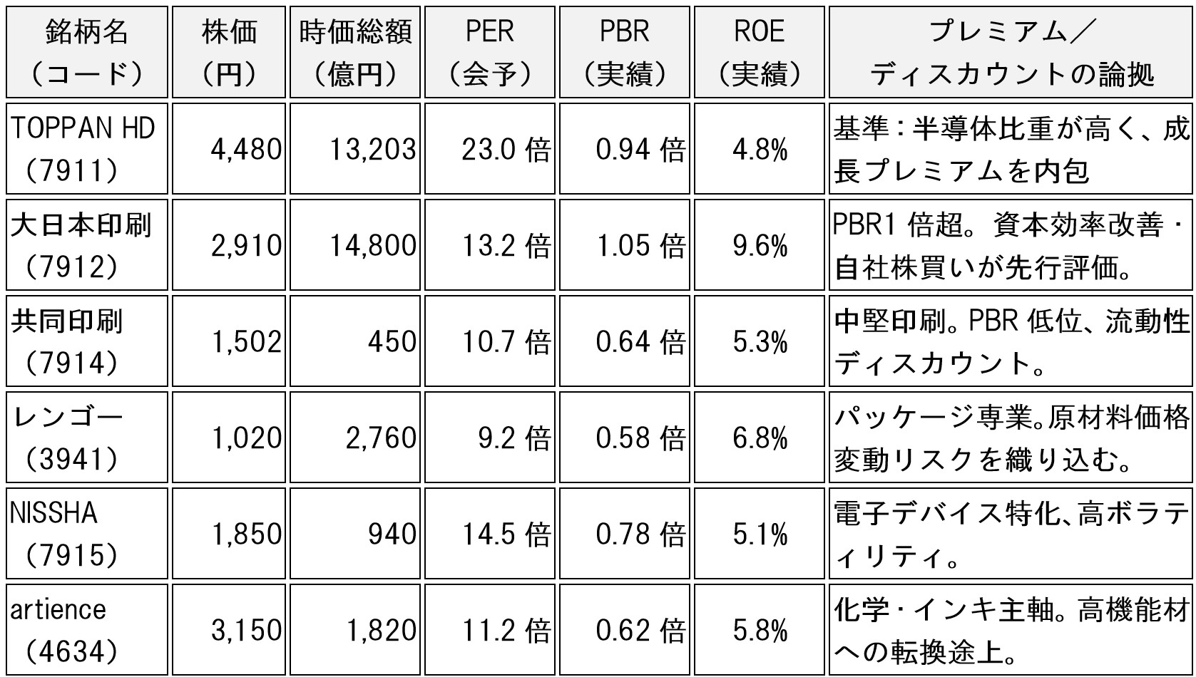 table-toppan-holdings-7911-stock-analysis-ai-00