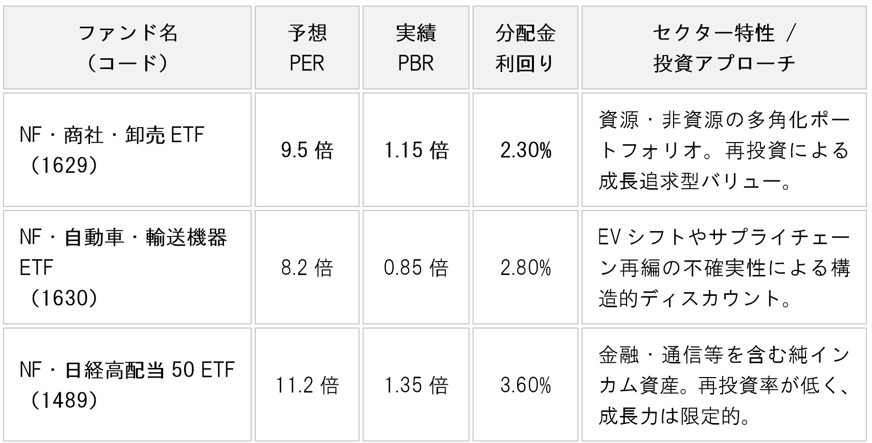 table-gemini-flash-nextfunds-1629-etf-analysis