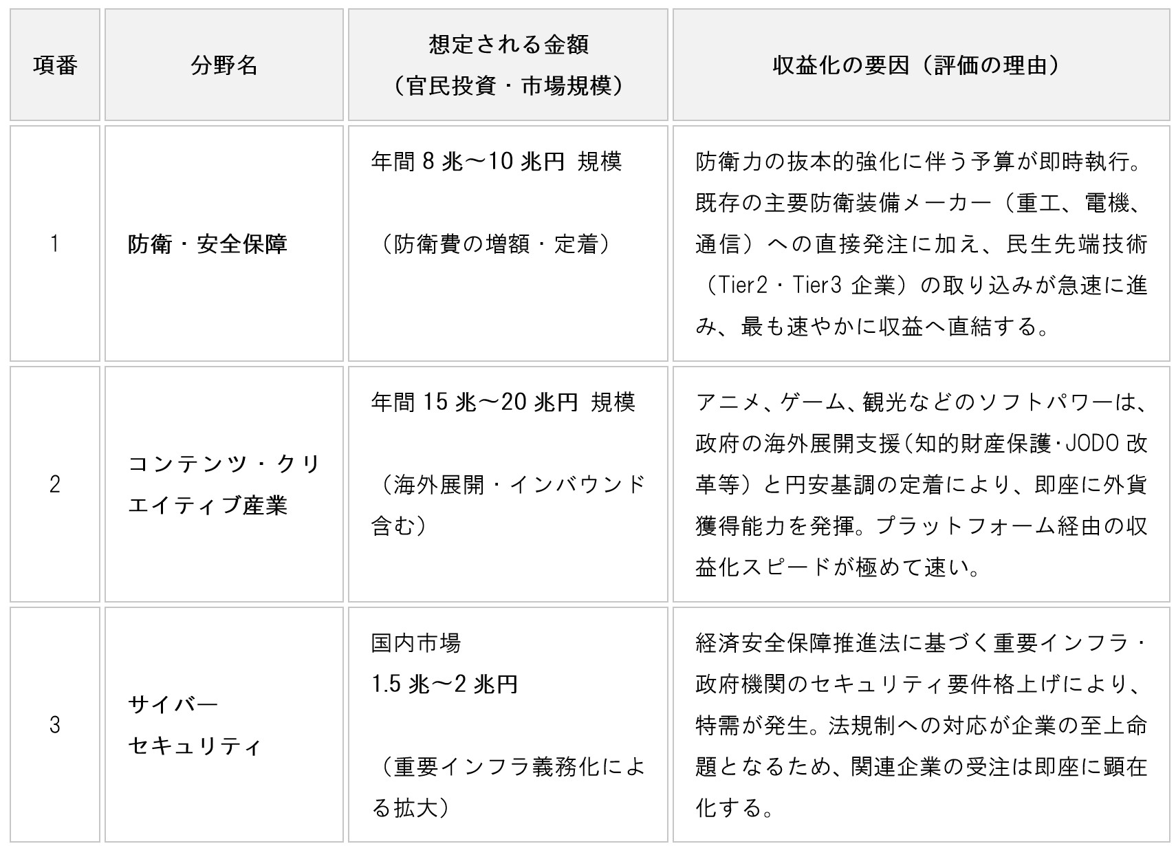 table-japan-growth-strategy-17-sectors-01