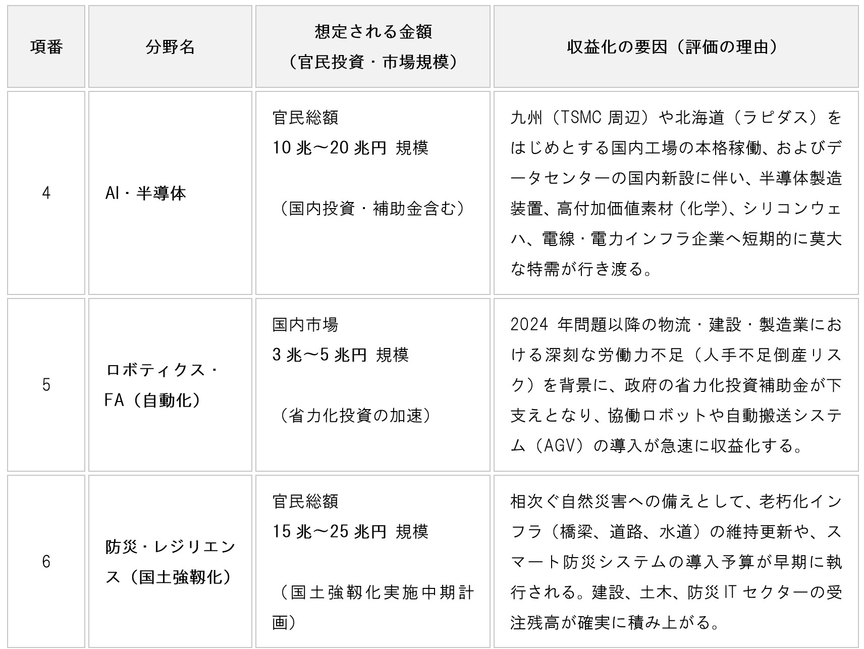 table-japan-growth-strategy-17-sectors-02