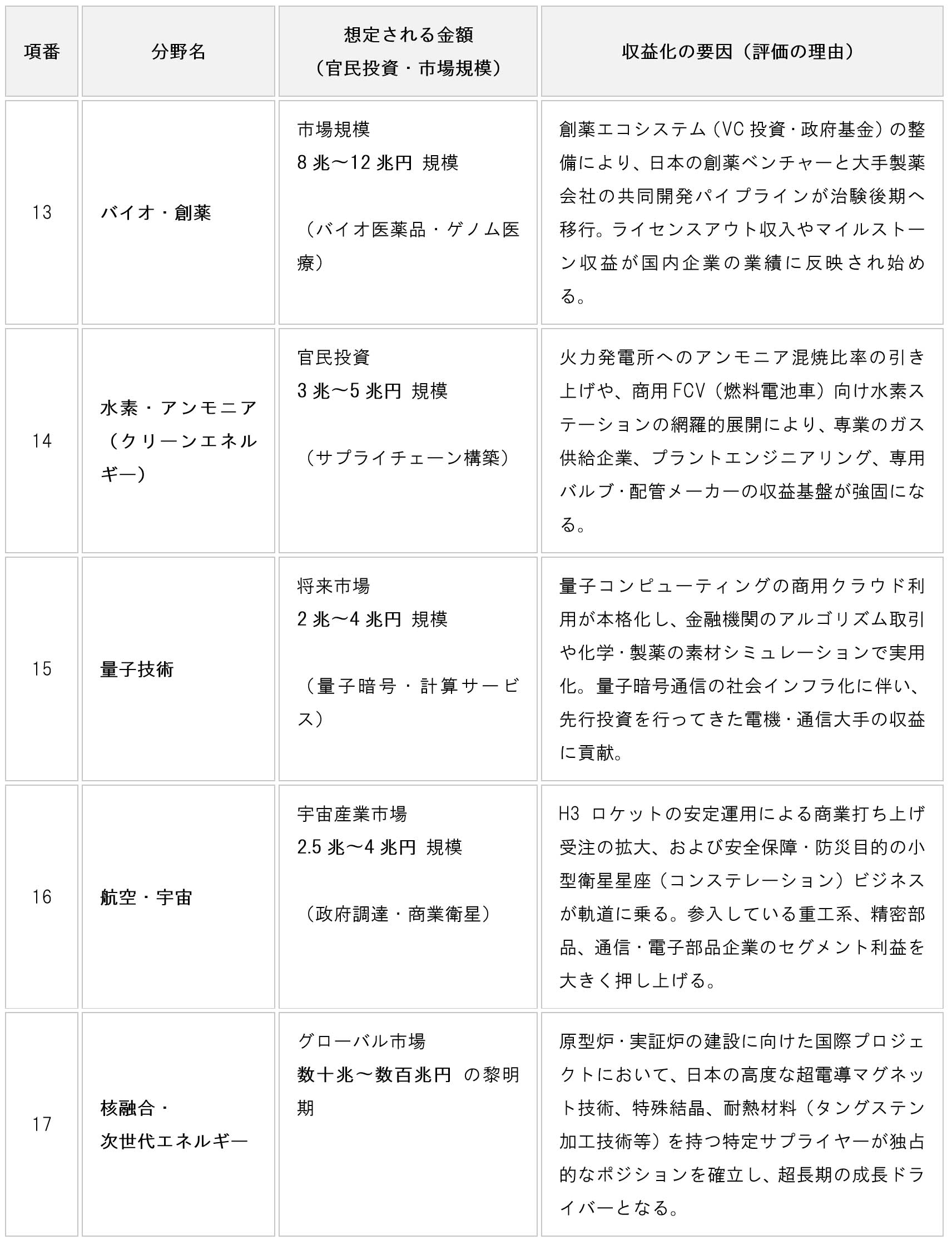 table-japan-growth-strategy-17-sectors-04