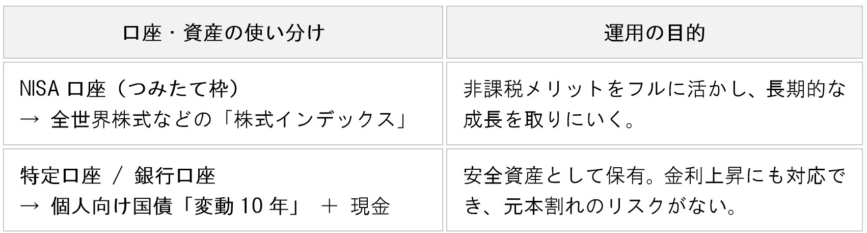 table-nisa-bond-strategy