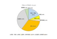 asset-allocation-20260701