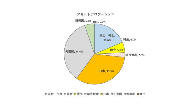 asset-allocation-20260701