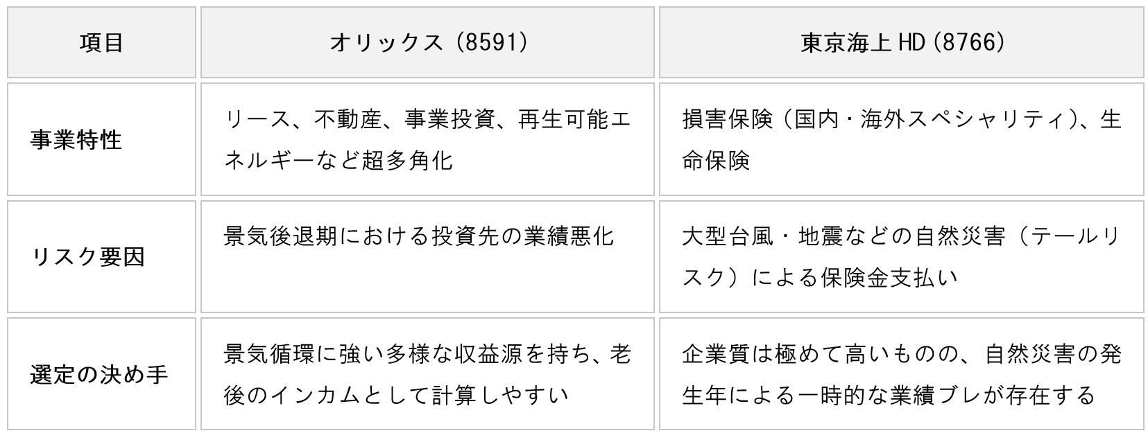 table-ai-investment-tokio-marine-hd