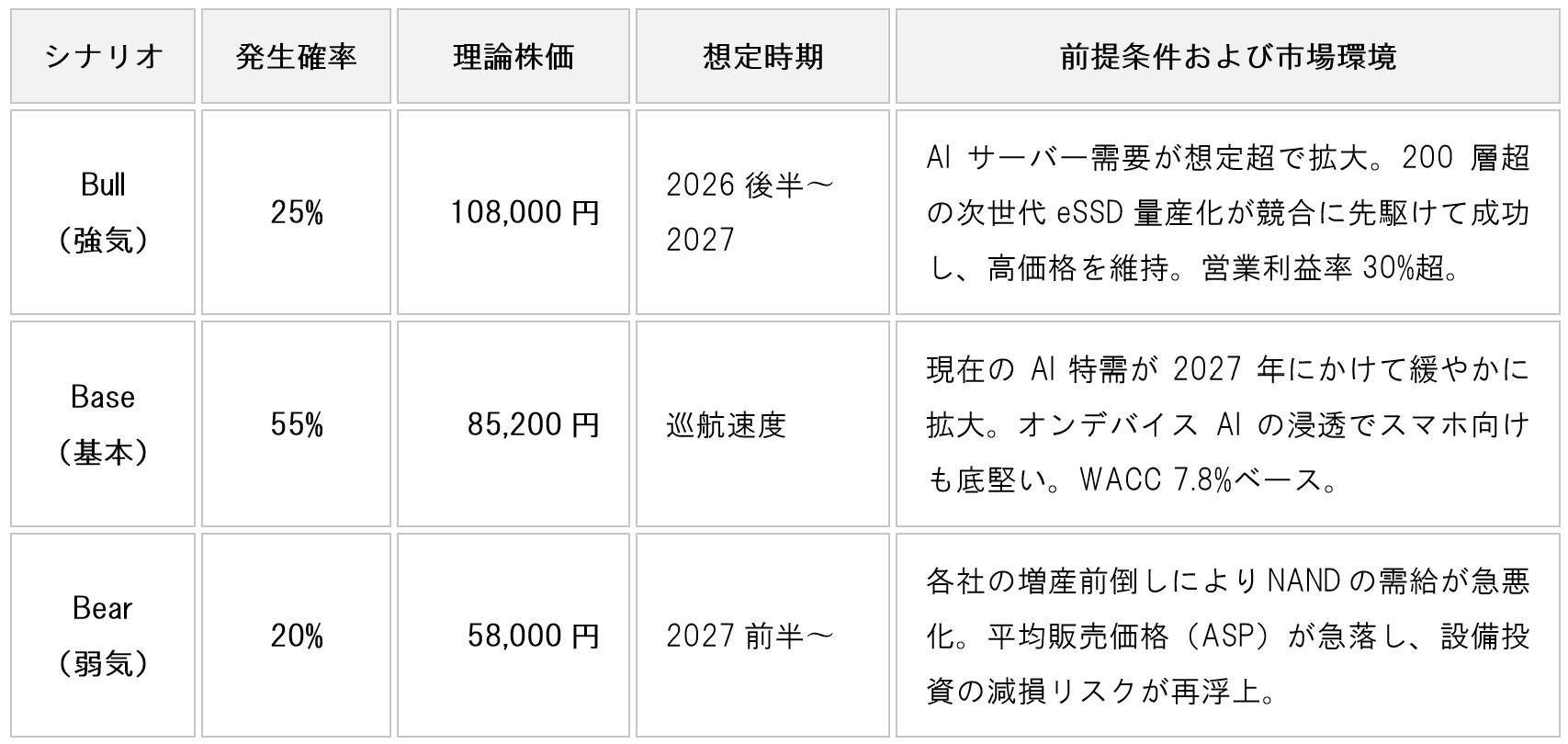 table-ai-stocks-kioxia-review-02