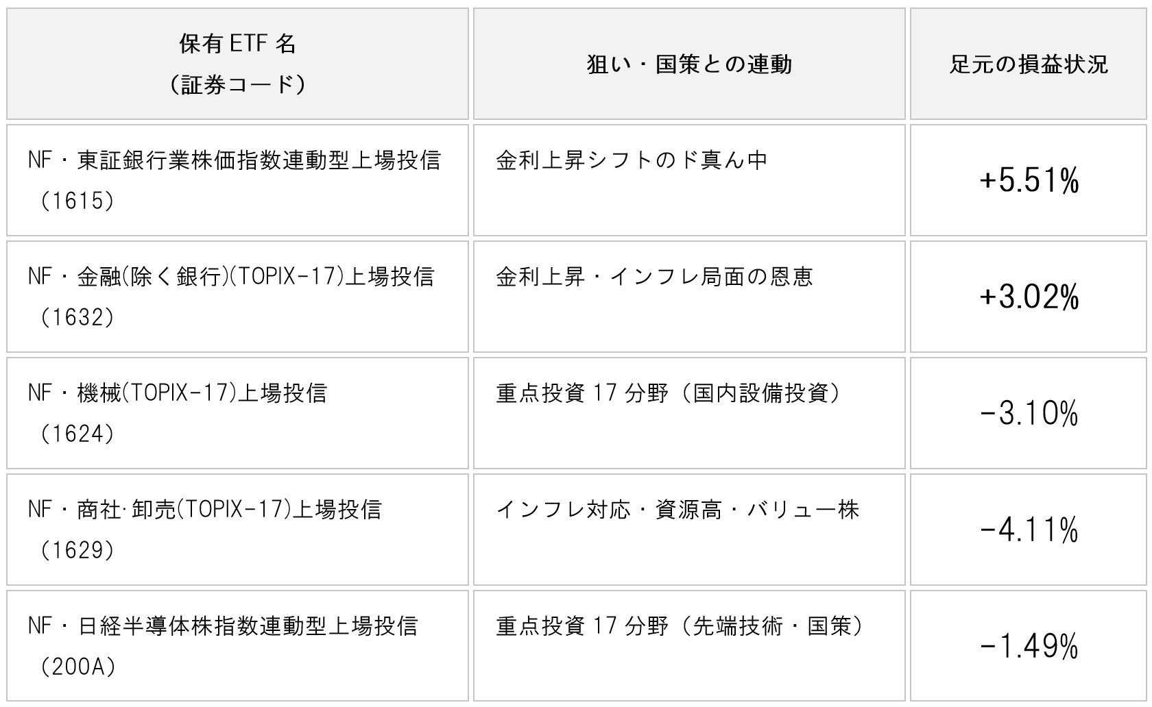 table-mufg-market-cap-policy-etf