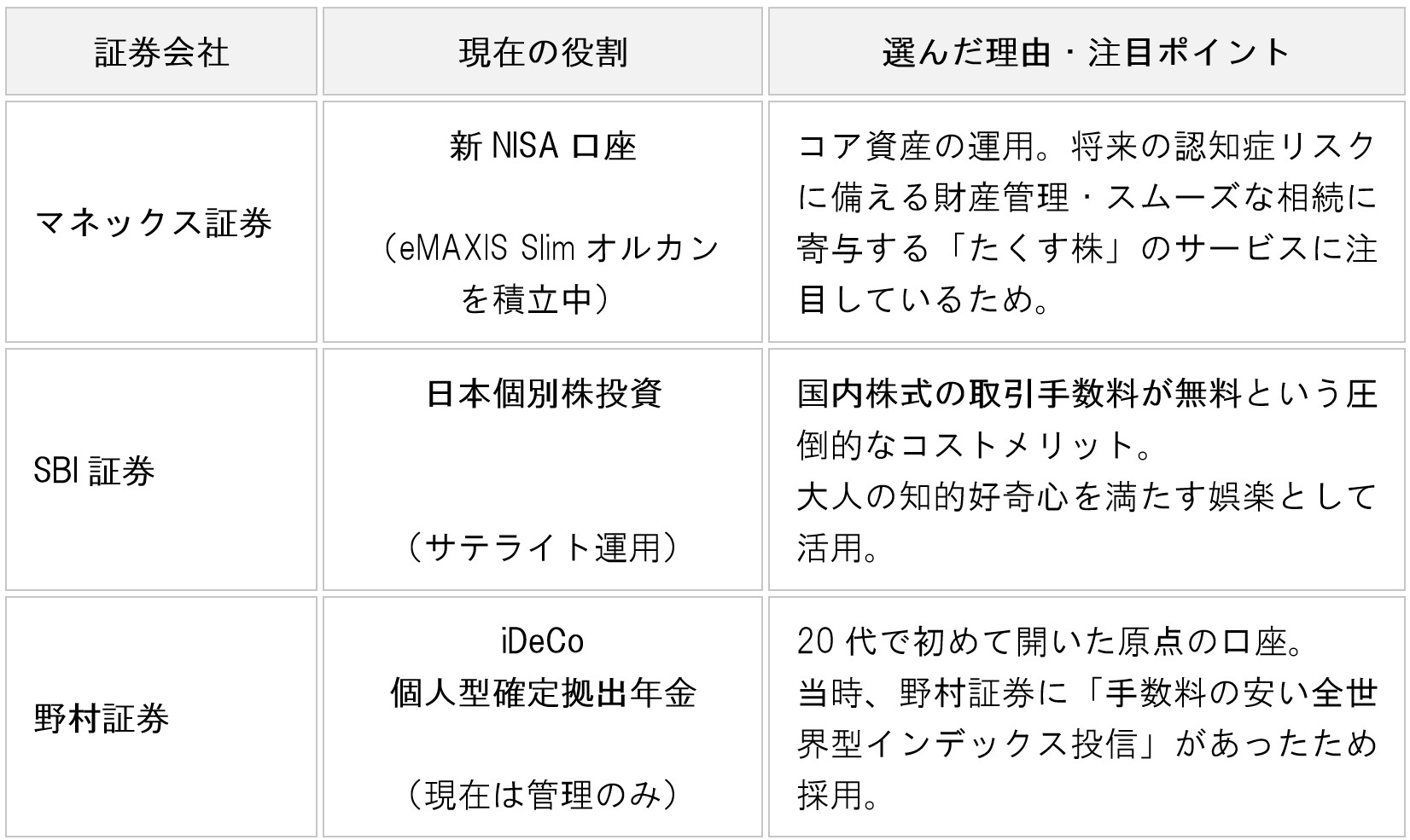 table-securities-account-guide