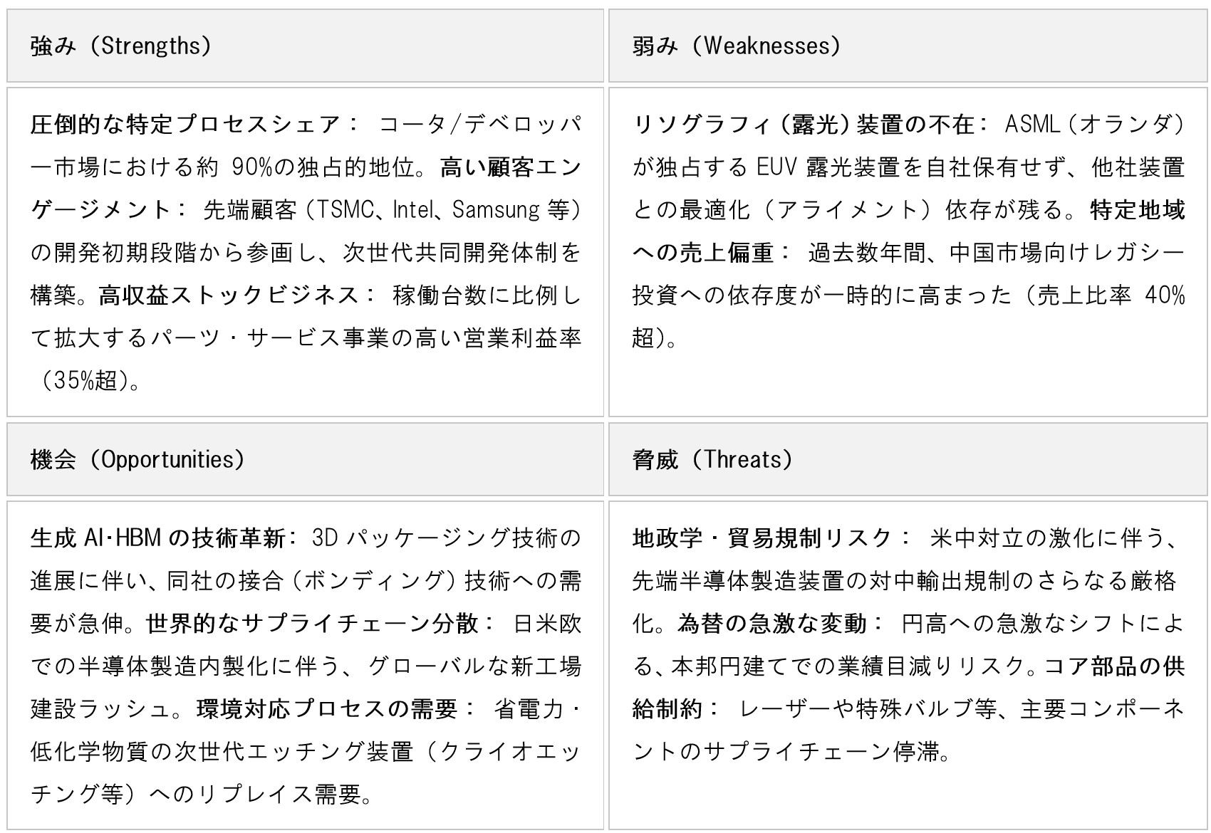 table-tokyo-electron-8035-ai-analysis