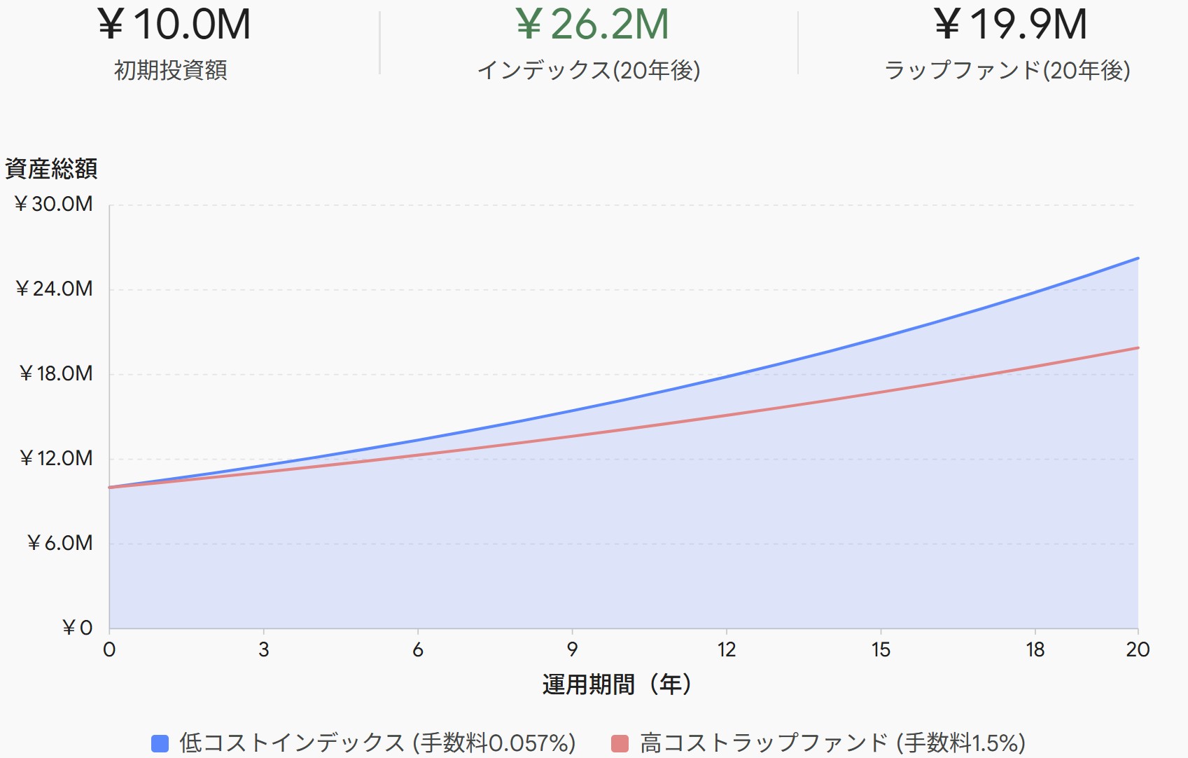 graph-bank-wrap-fund-hidden-fees