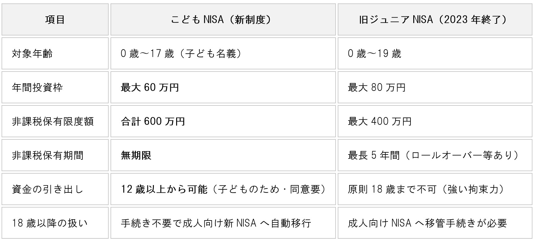 table-for-whom-is-kodomo-nisa