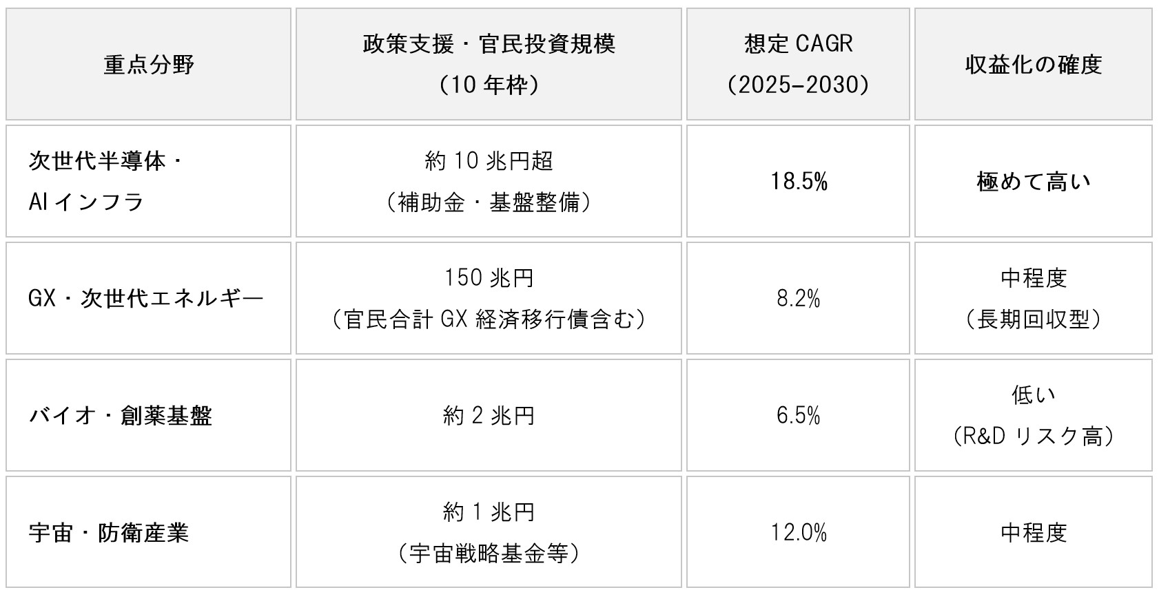 table-japan-growth-strategy-17-sectors-semiconductor-etf-01