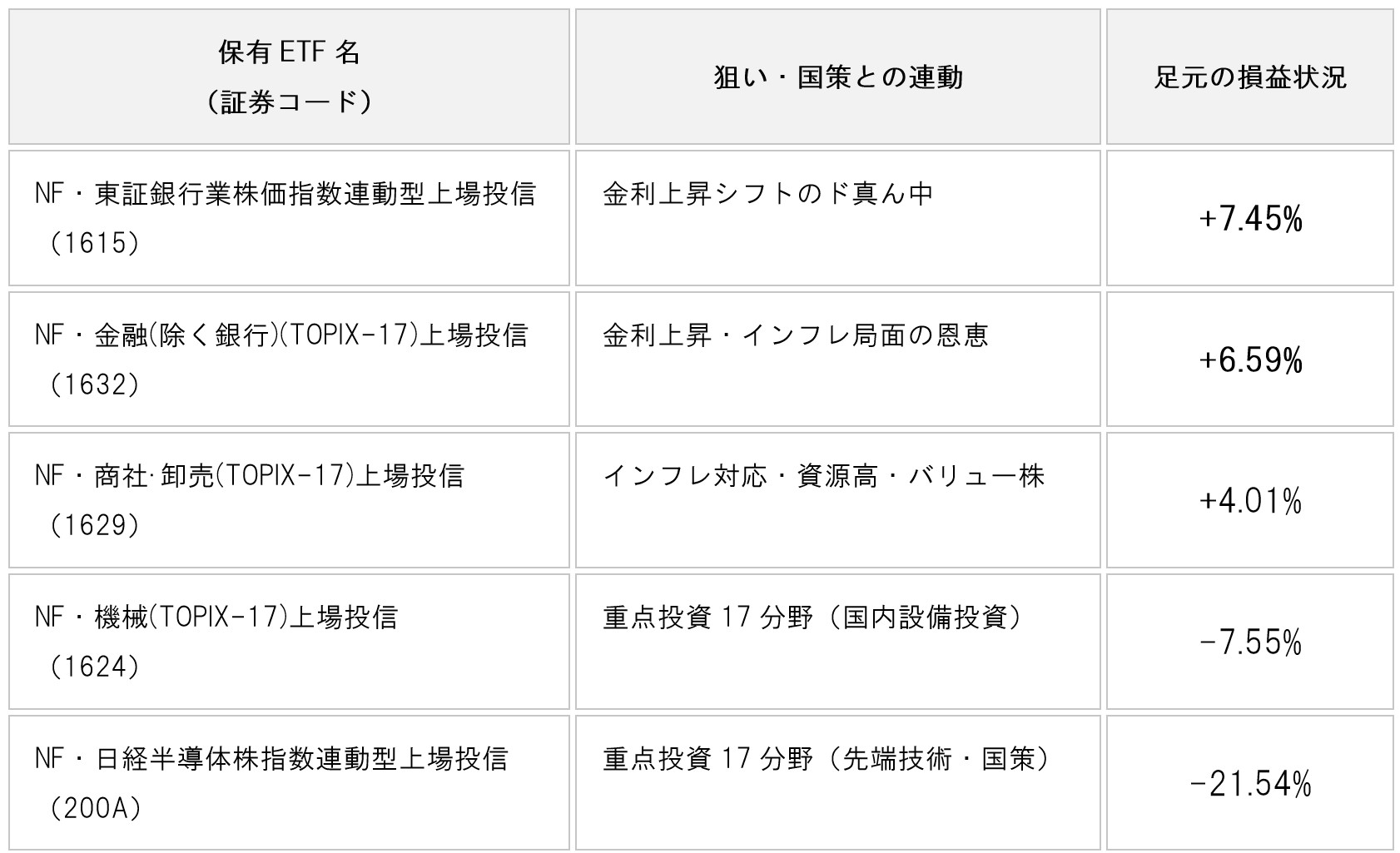 table-japan-growth-strategy-17-sectors-semiconductor-etf-02