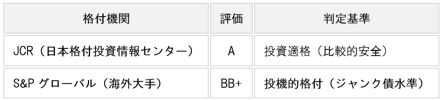 table-softbank-bond-buy-or-not