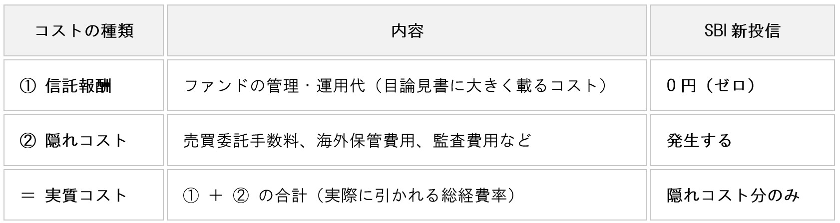 table-kodomo-nisa-zero-trust-fee
