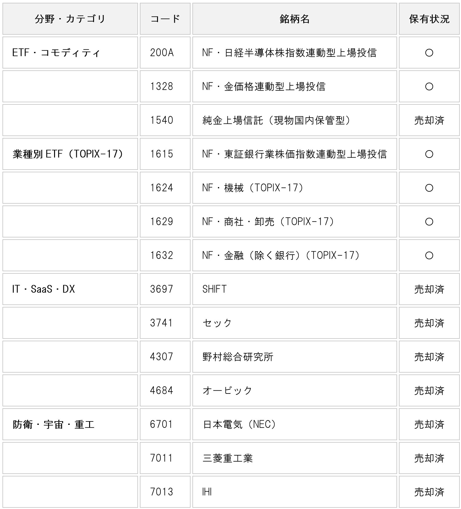 table-stock-reflection-2026-q3-01