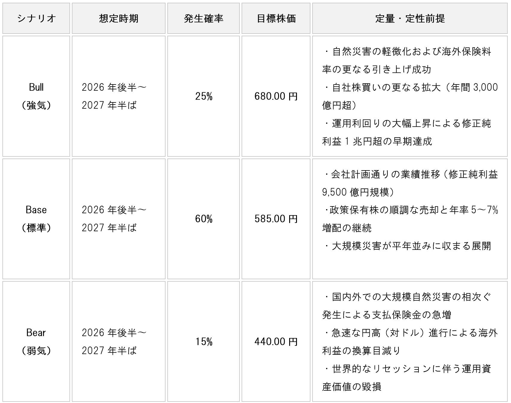 table-tokio-marine-8766-fair-value-ai-analysis